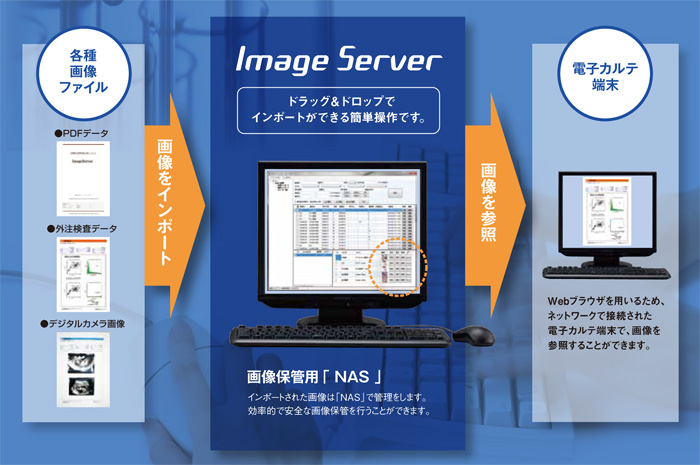 Image Server